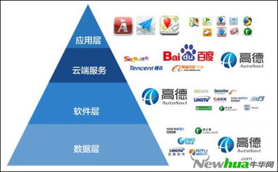 高德 底層數據——互聯(lián)網地圖廠商的命脈